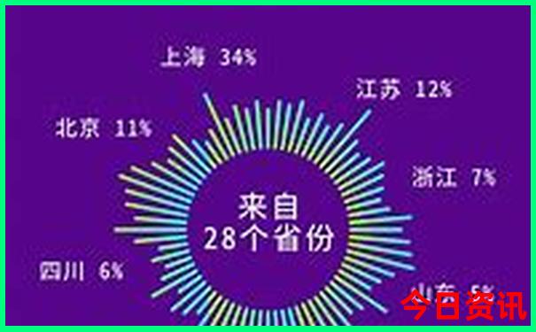 重庆最著名10个景点